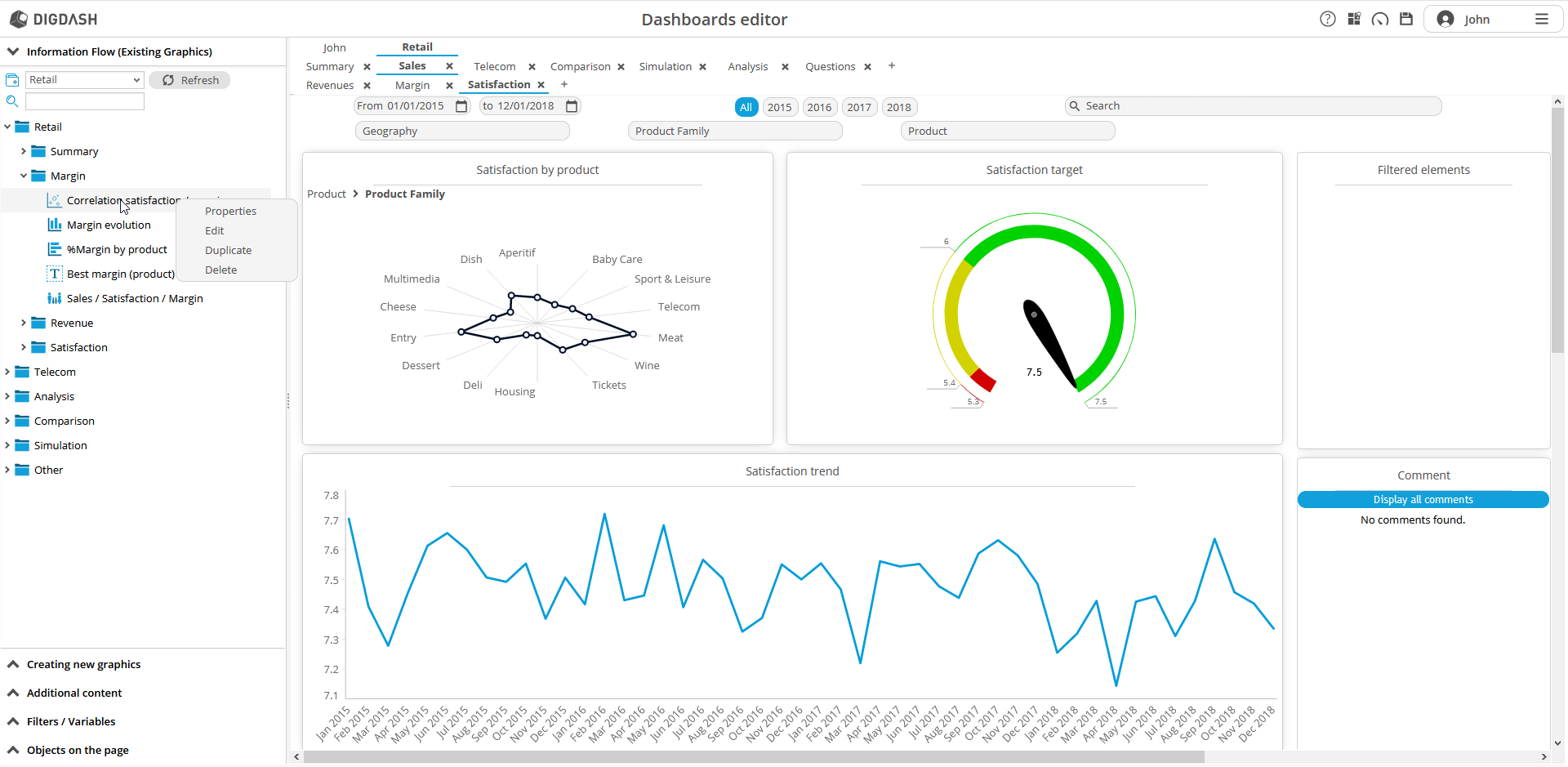 DigDash Enterprise - sales dashboard