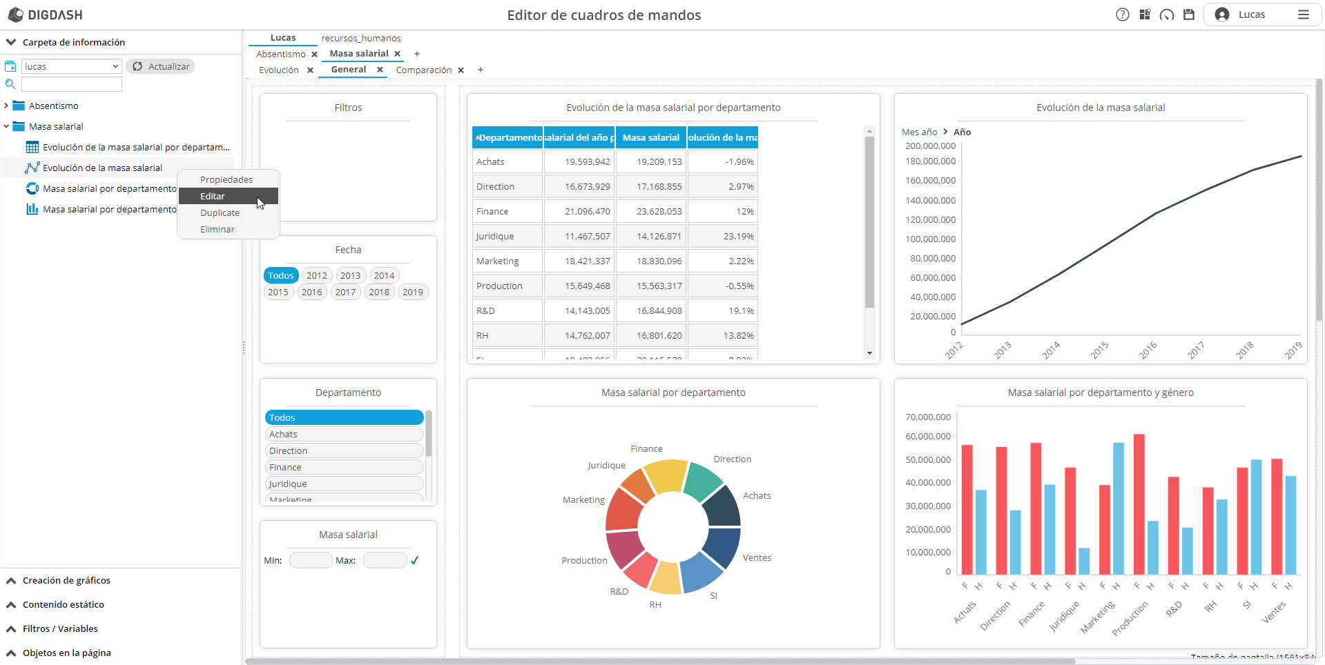 DigDash Enterprise - recursos humanos Dashboard