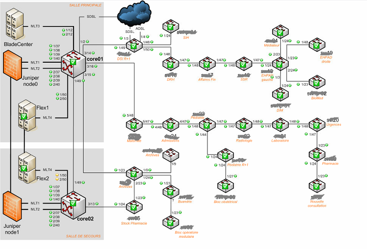 PILOT IT - Cartographies de tous types animées des états supervisés de chaque composant via Nagvis totalement intégré dans PILOT IT