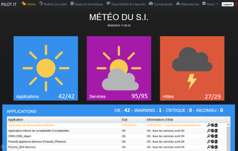 PILOT IT - Météo du SI présentant l'état consolidé des applications, des services (BDD, Web, ...) et des hôtes (serveurs, équipements, ...)