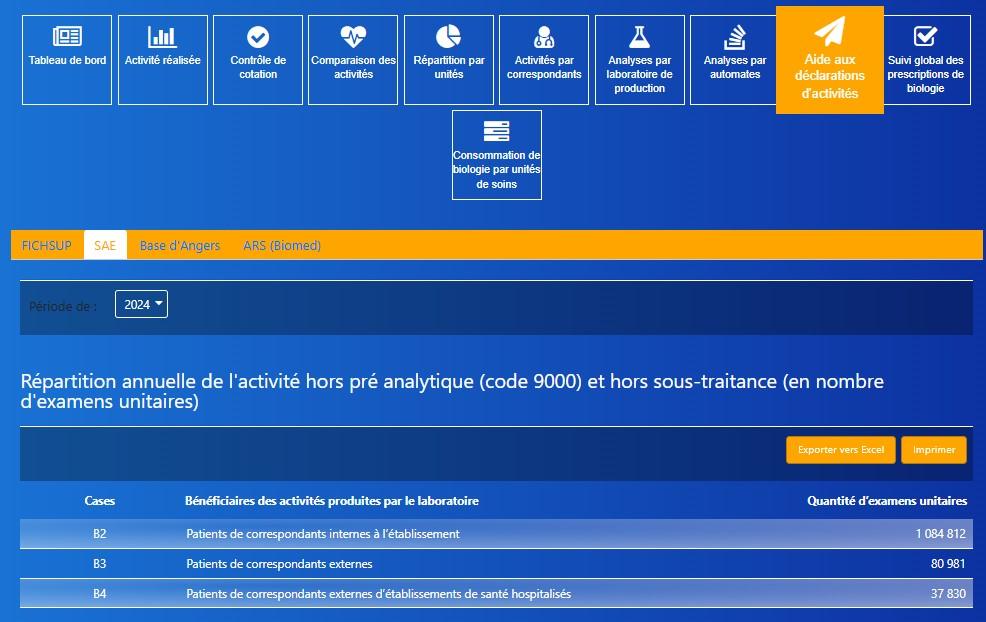 LABO REPORT - Aide aux déclarations d'activité aux tutelles : la SAE en 2 clics