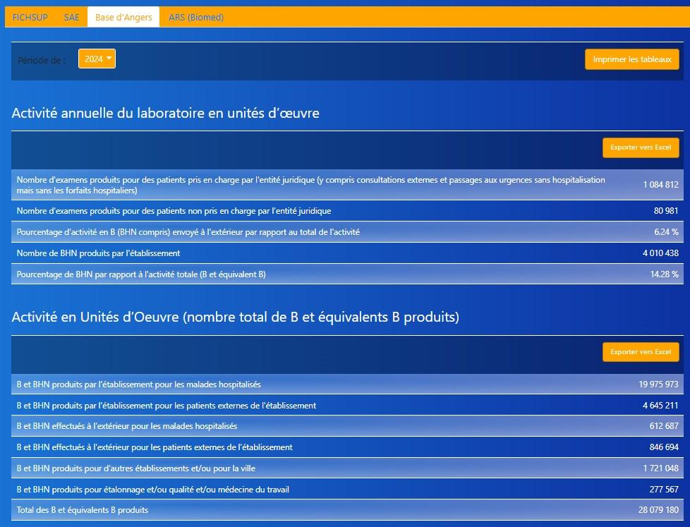 LABO REPORT - Aide aux déclarations d'activité