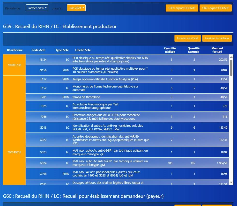 LABO REPORT - Et si vous ne perdiez plus de temps à compter vos BHN !