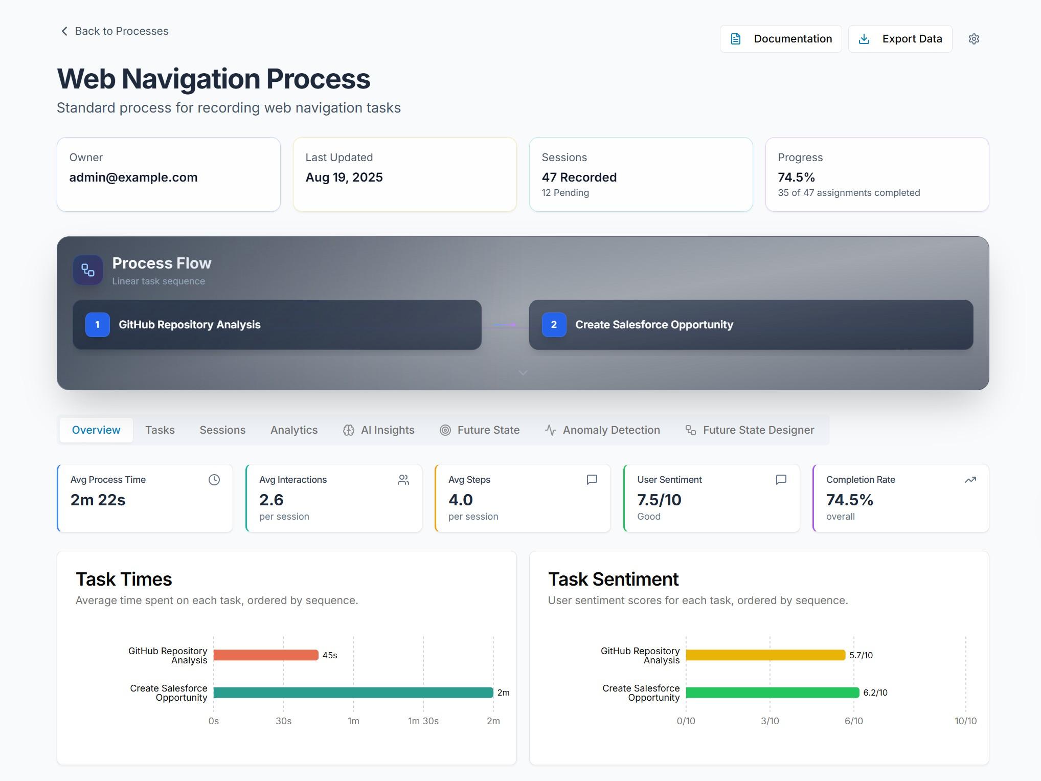 ClearWork - ClearWork process transformation dashboard