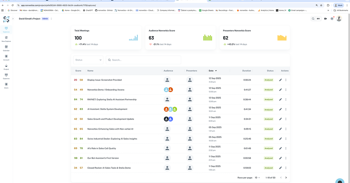 Nonverbia - Meetings Overview
