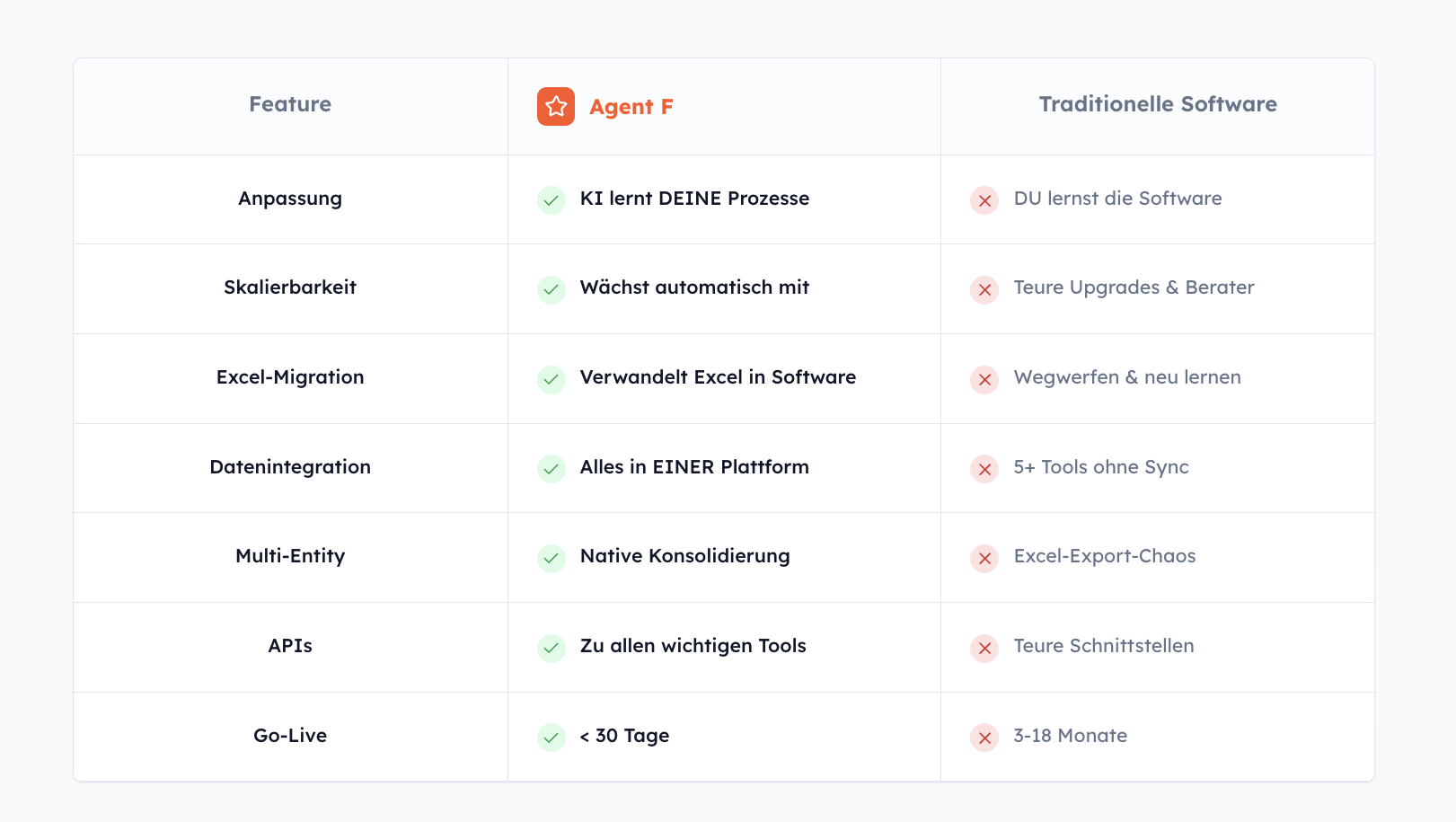 Agent F - Bildschirmfoto 3
