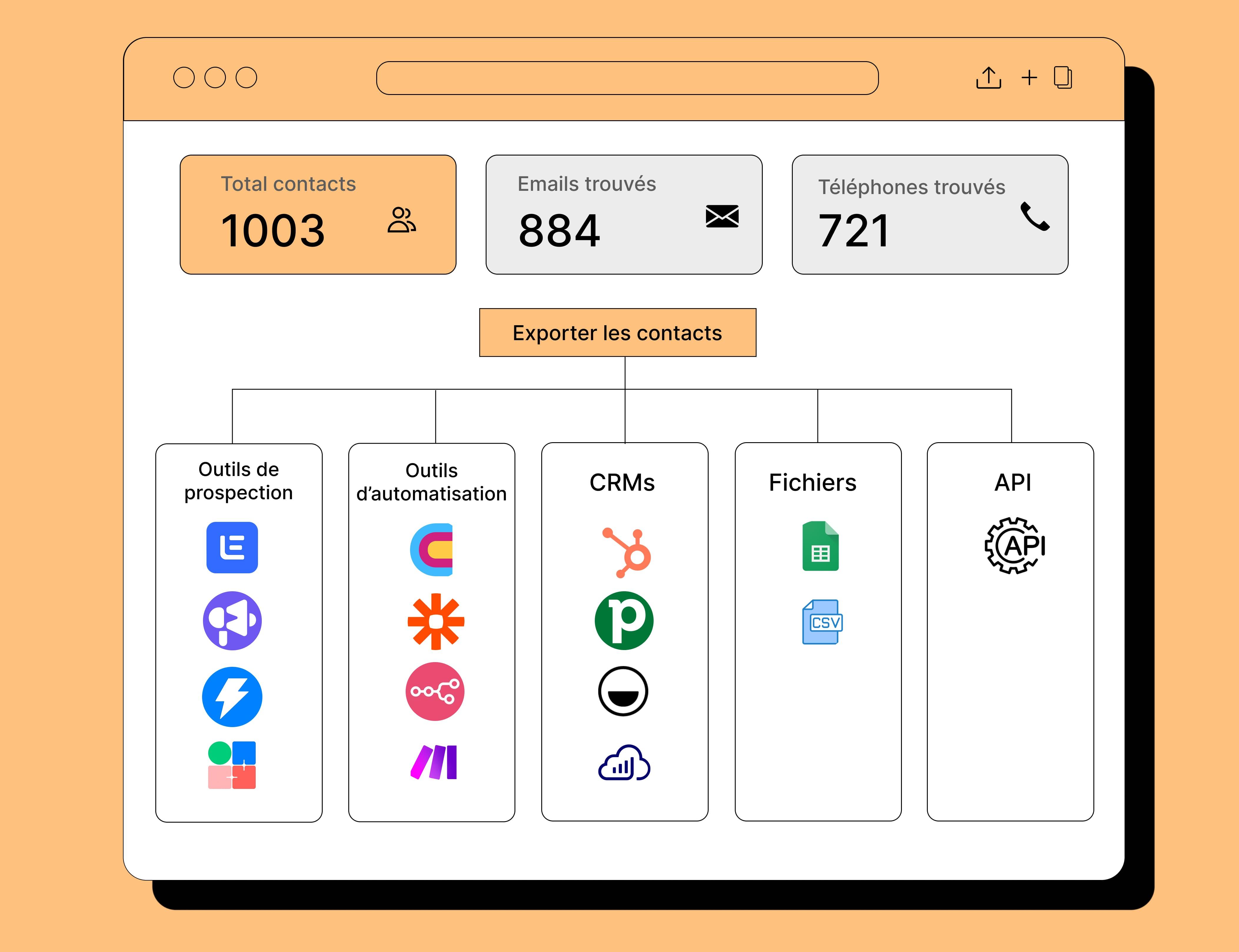Captely - Connectez Captely à votre CRM et à vos outils d'outbound et d'automatisation