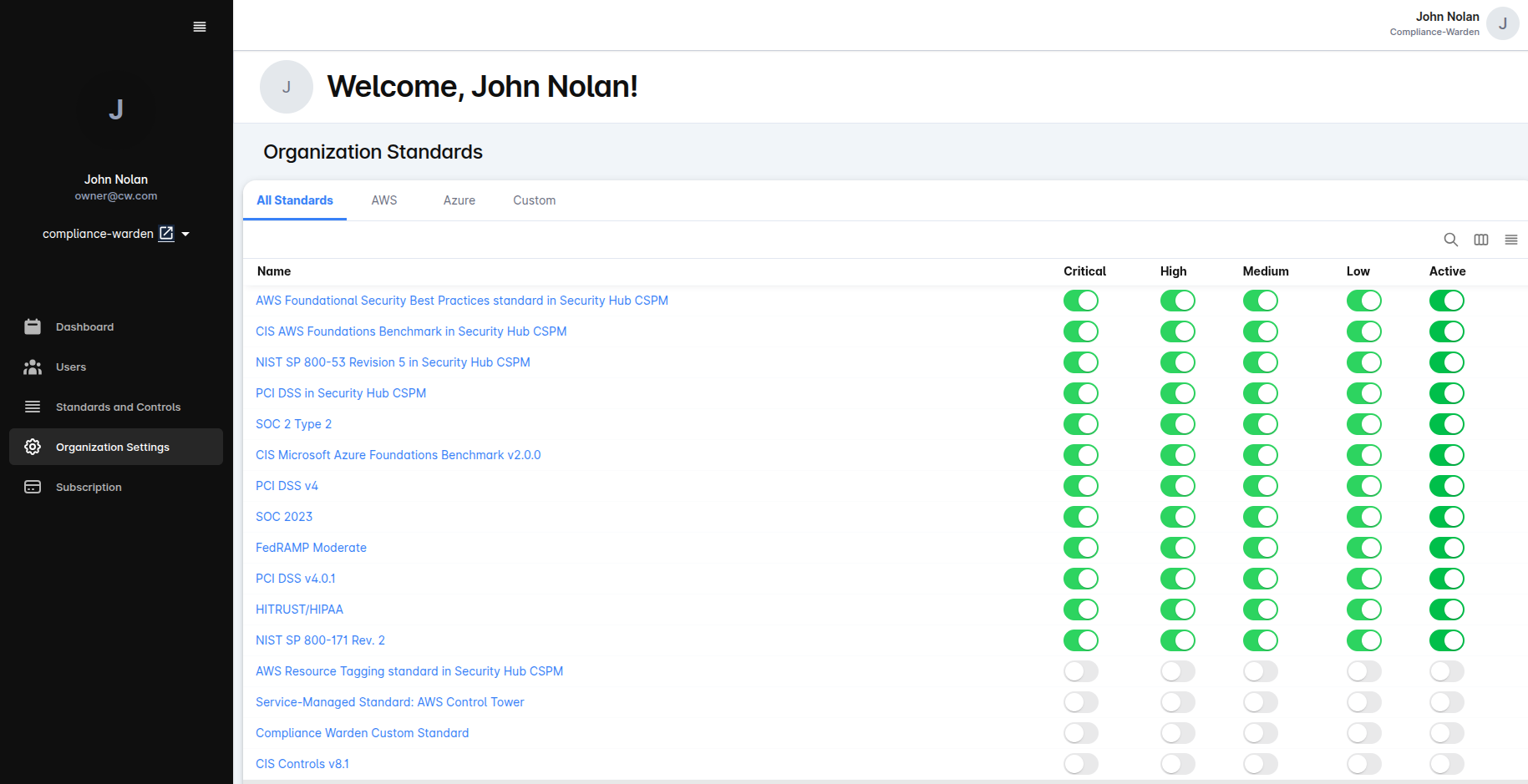 Compliance Warden - This view shows all compliance standards enabled at the organization level. It allows admins to activate or deactivate critical, high, medium, and low checks across multiple frameworks like AWS, Azure, PCI DSS, SOC, and HIPAA.
