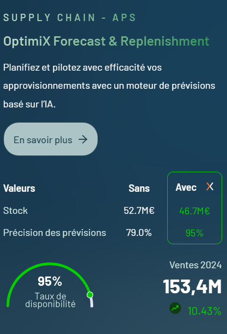 XFR - Forecast & Replenishment - Optimix Forecast & Replenishment