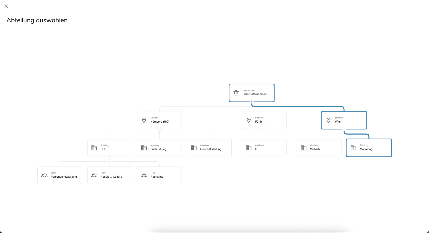 mana HR - Organization Overview