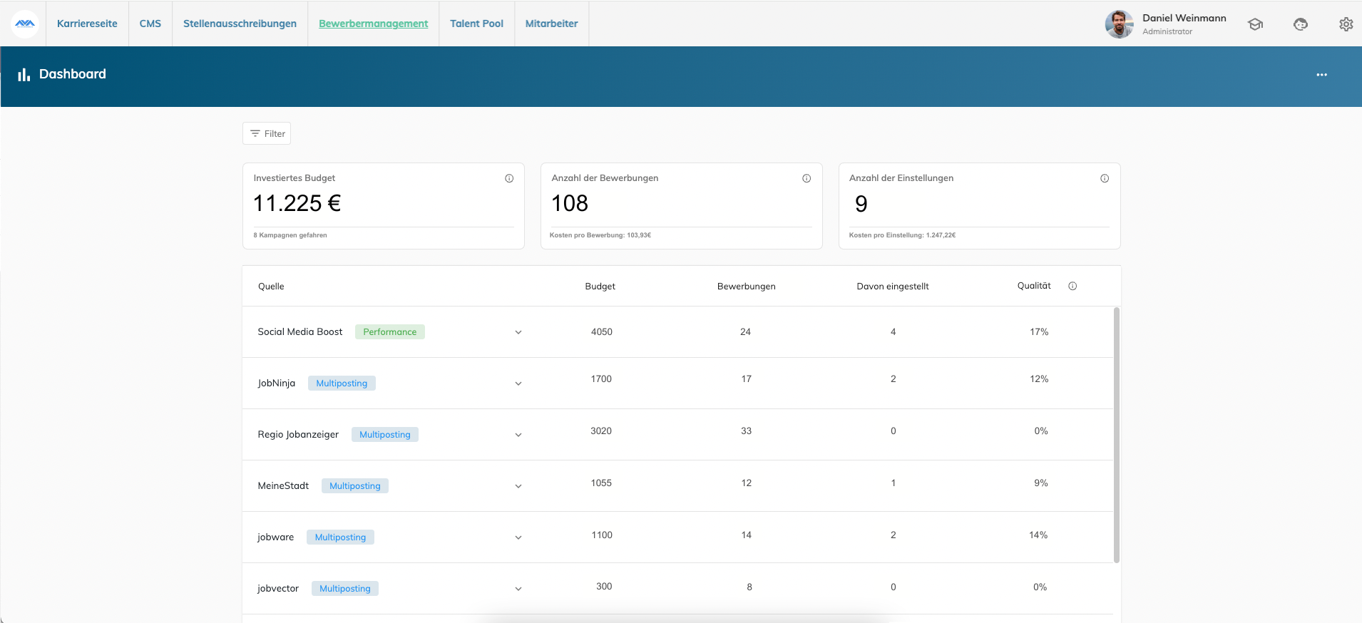 mana HR - Stellenposting Dashboard