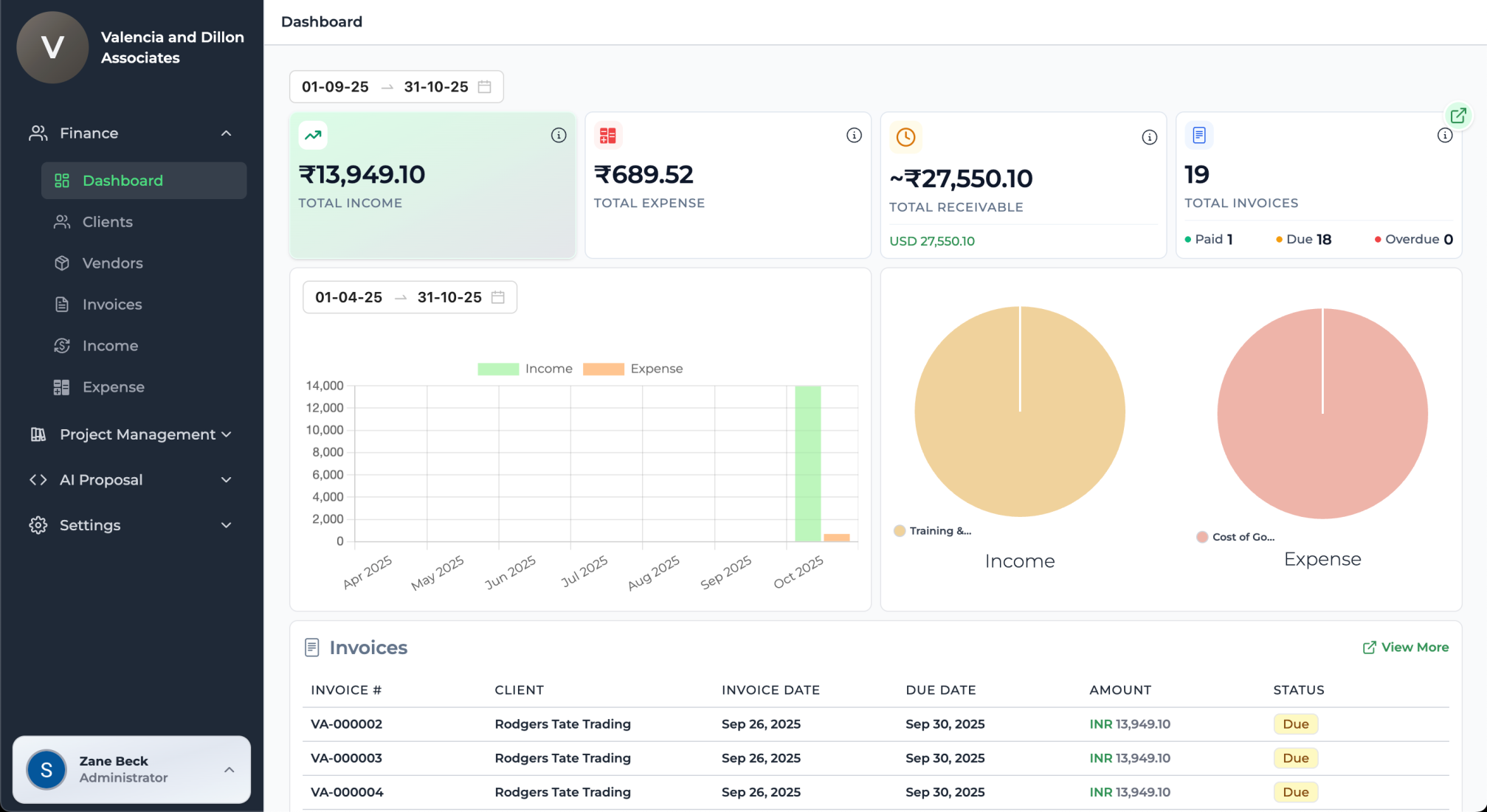Tymora - Tymora's Dasboard showing Income and Expense for a particular selected time period.
