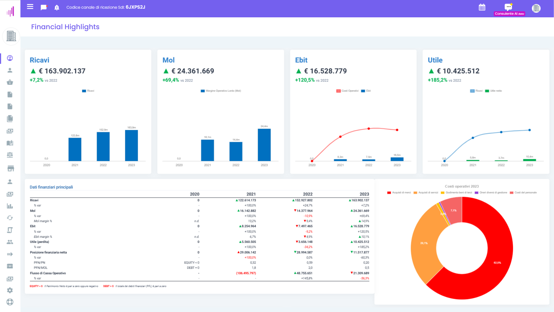 BPilot - BPilot - Gestionale cloud con IA integrata

Financial Hoghlights - Integrazione con i software Cloud Finance