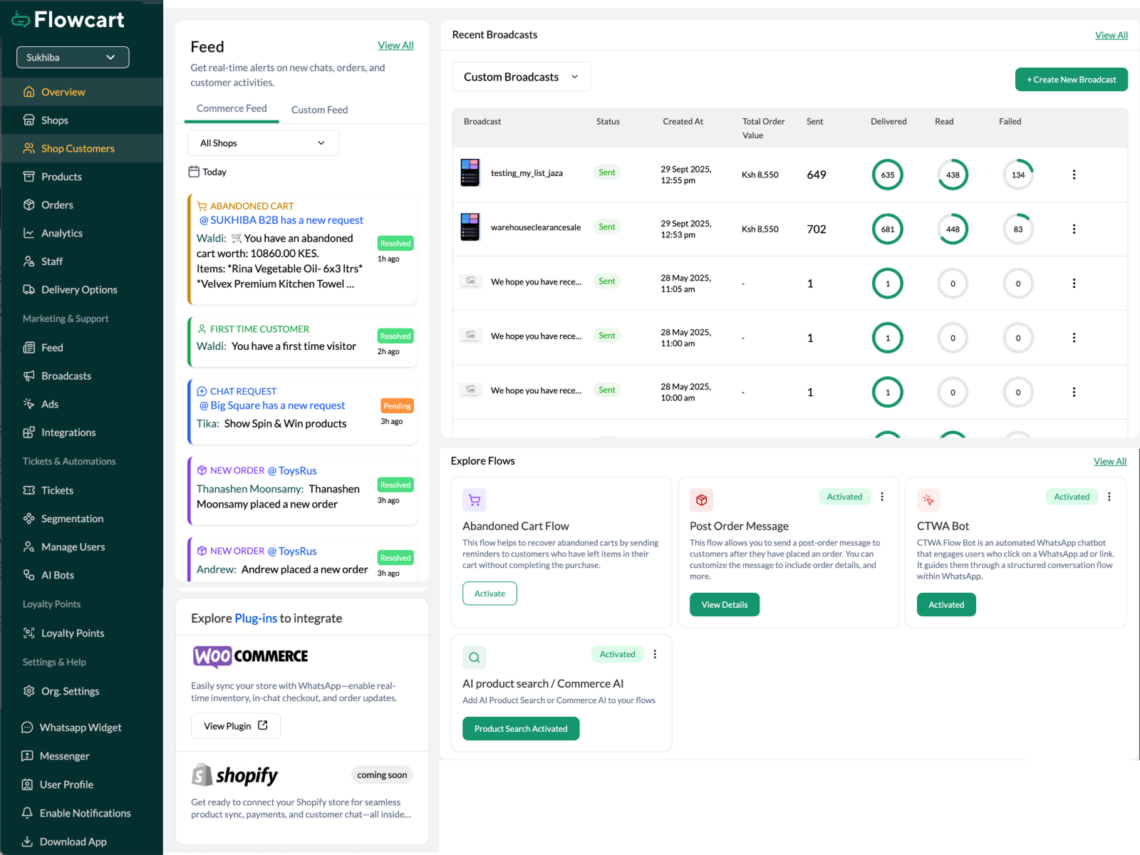 Flowcart - Flowcart Demo