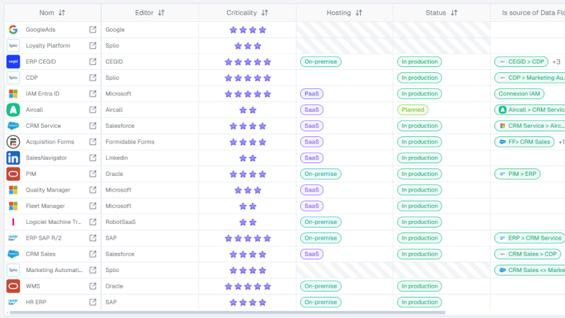 Boldo - Vue d'Inventaire