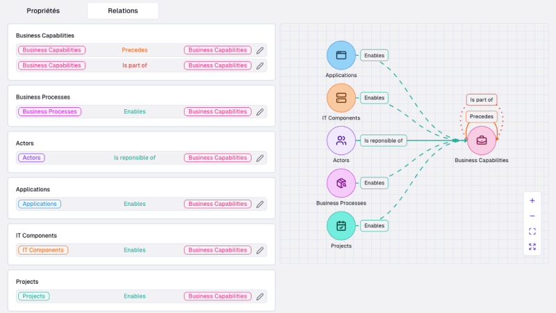 Boldo - Metamodel Builder