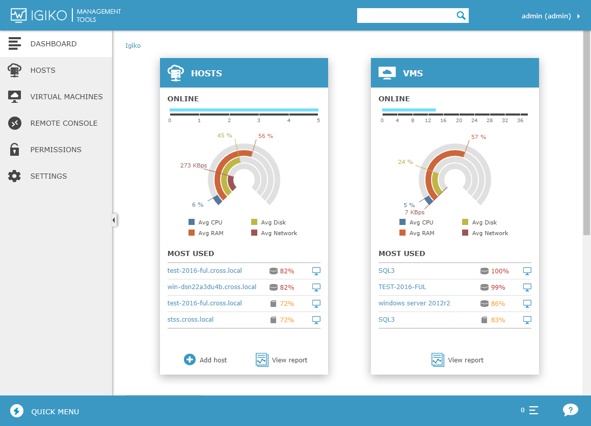 Igiko Management Tools - Dashboard