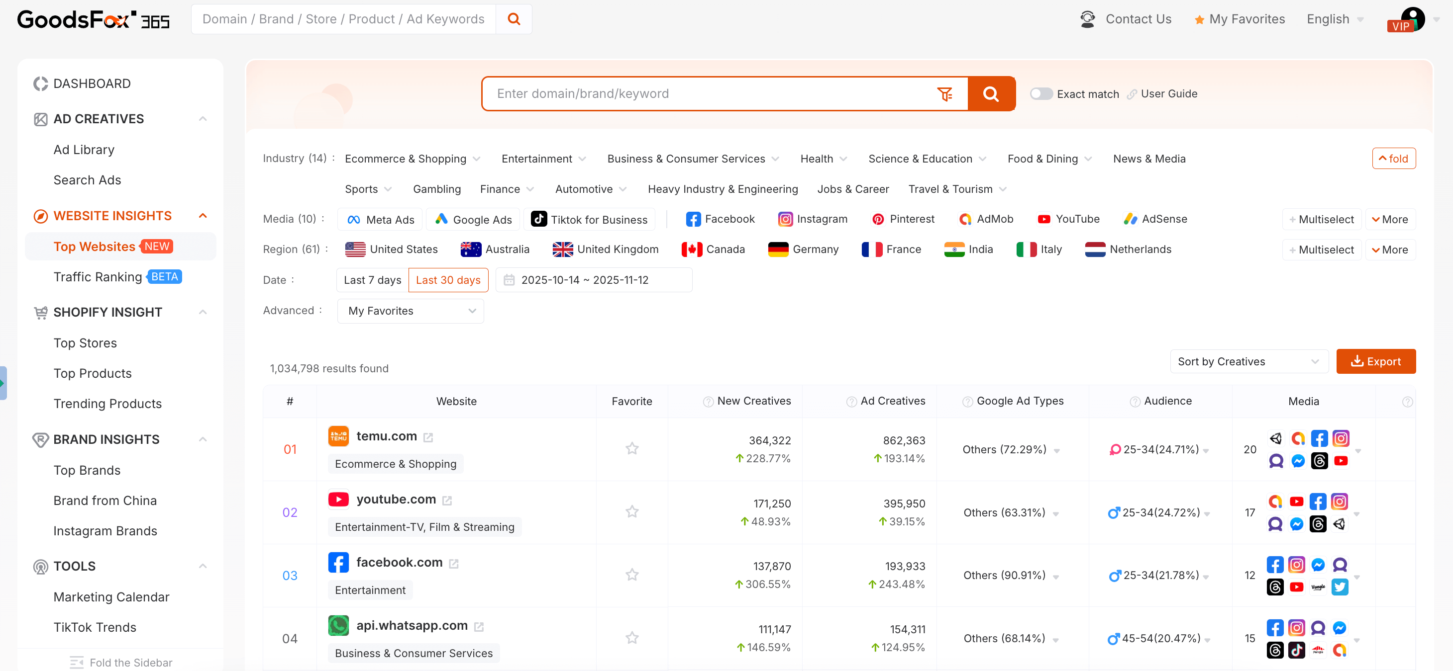 GoodsFox  - Top Website