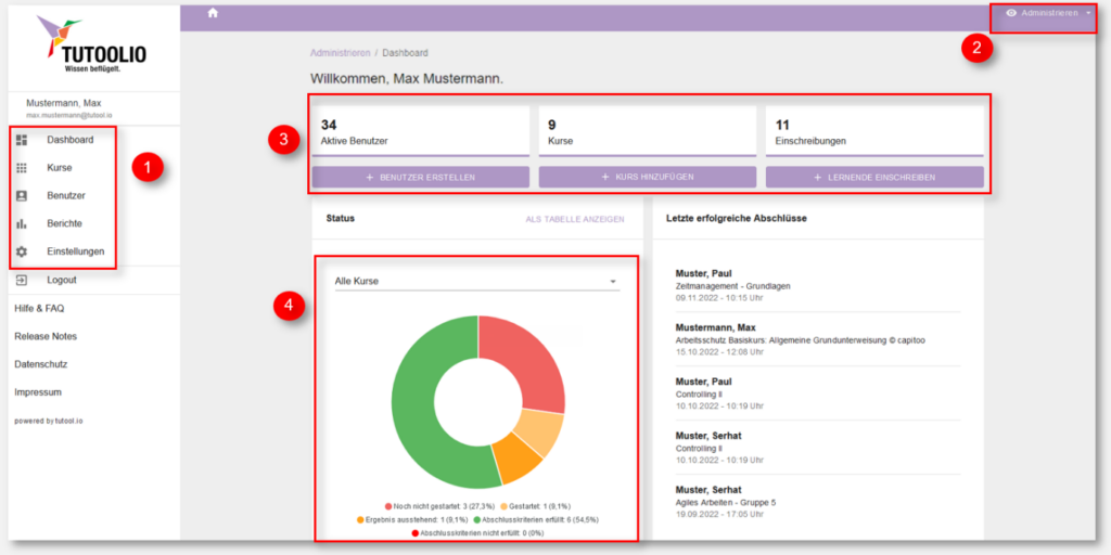 Tutoolio LMS - Admin dashboard with quick stats on active users, courses, and enrollments plus a course status chart for all trainings.