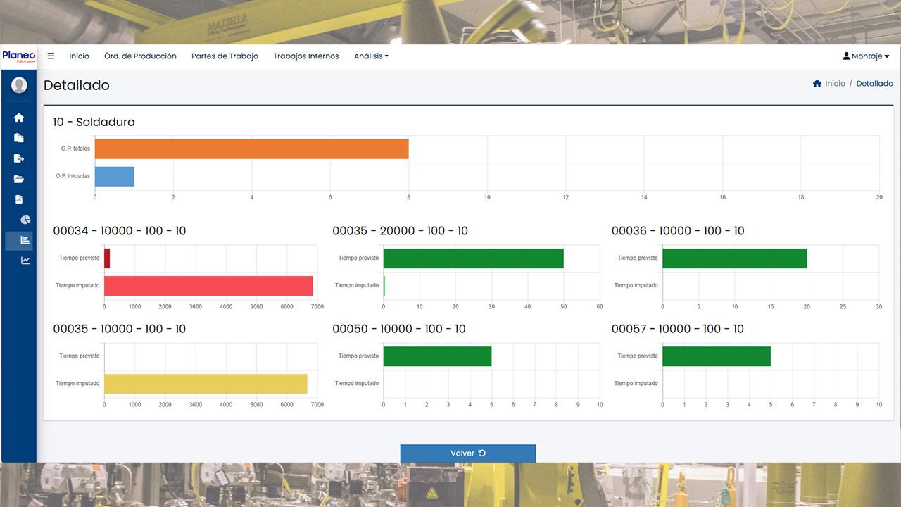Planeo Fabricación - Gráficos