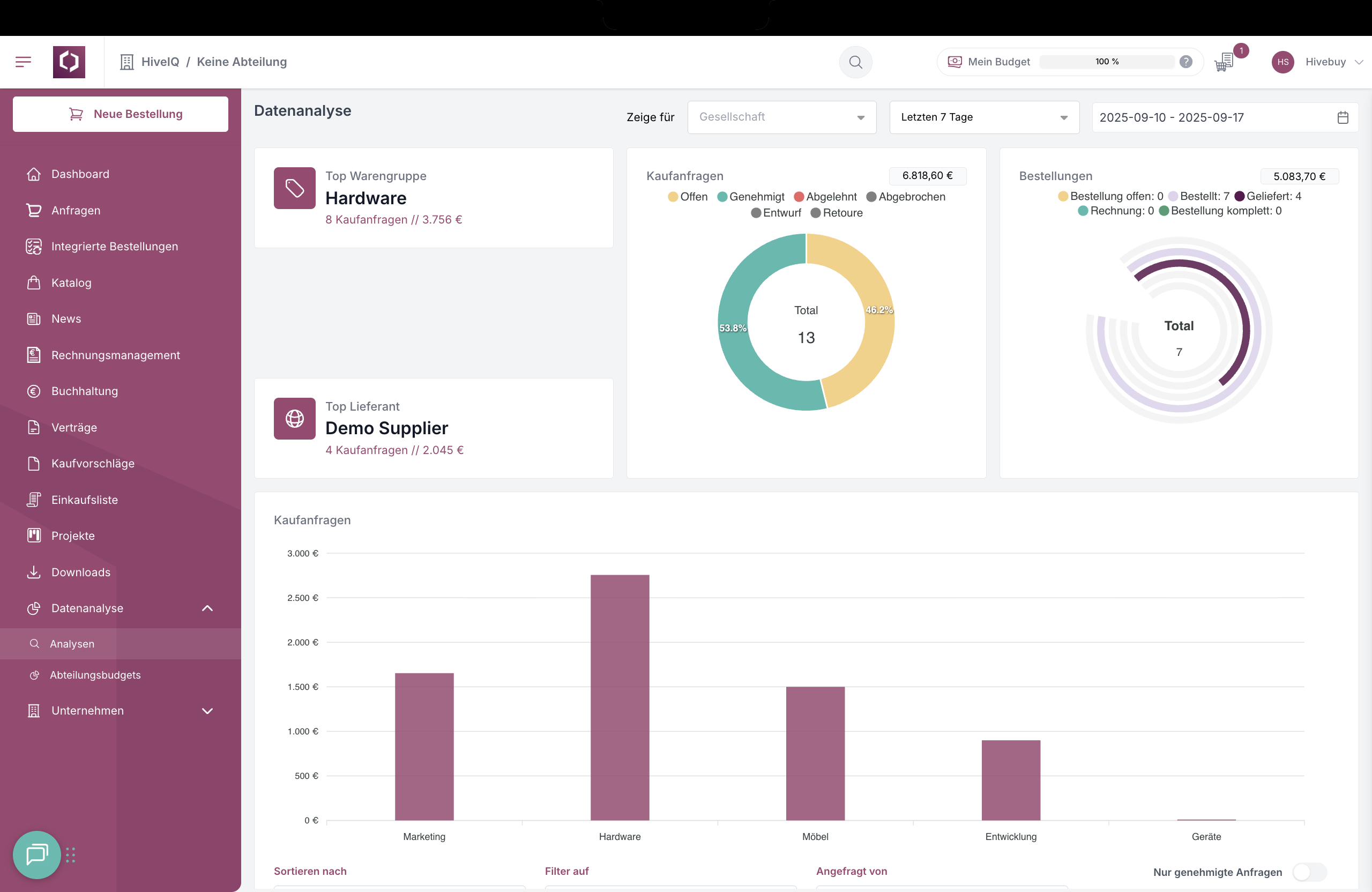 Hivebuy  - Analysis & reporting section