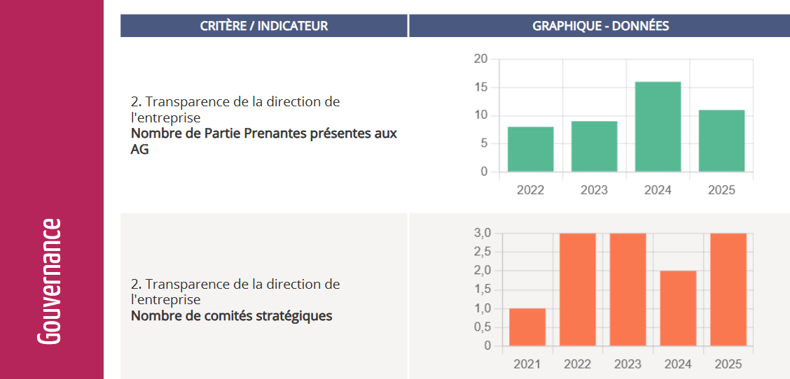 ESS Pratiques - Export d'indicateurs et de preuves