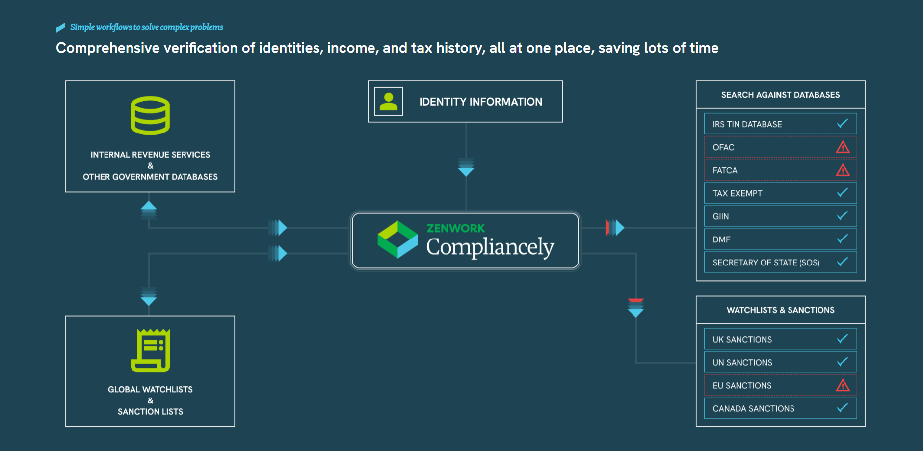 Compliancely - Screenshot 2