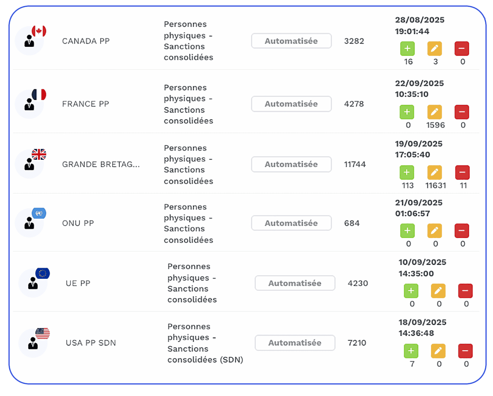 BeCLM - Les sources de données sanctions/GDA