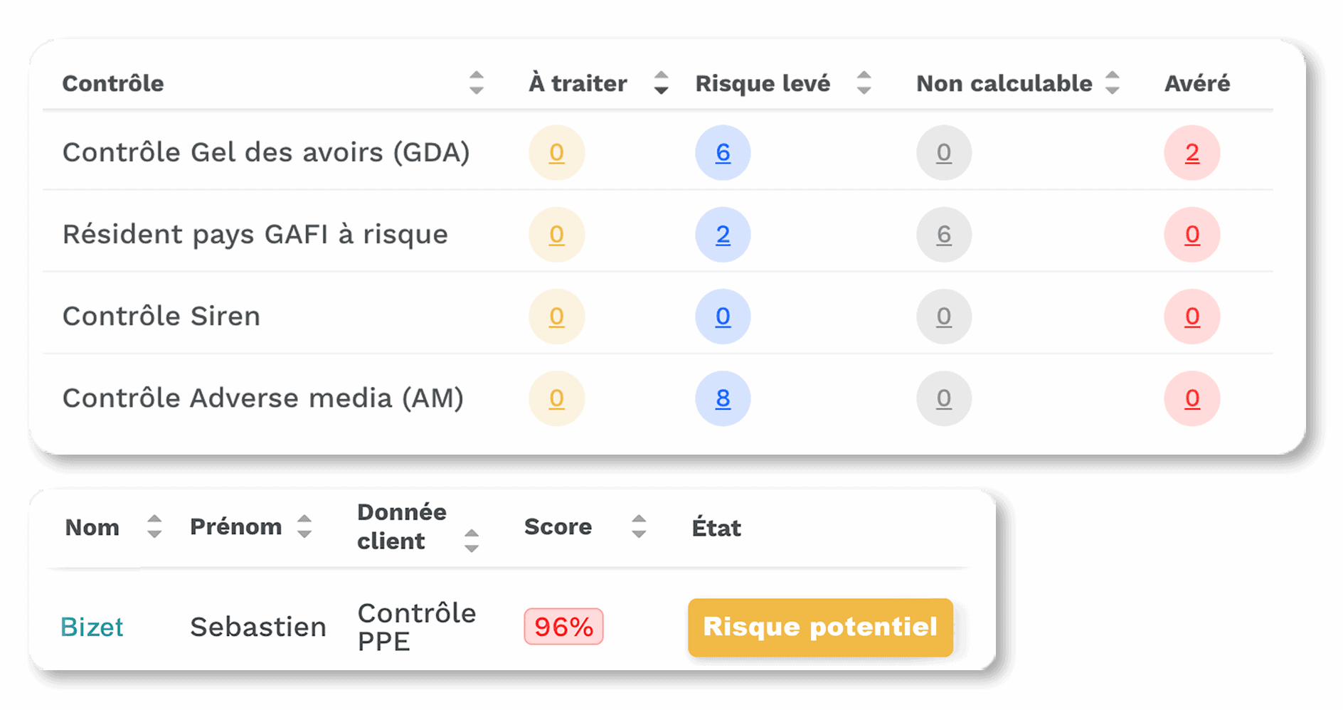 BeCLM - Système d'alerte LCB-FT