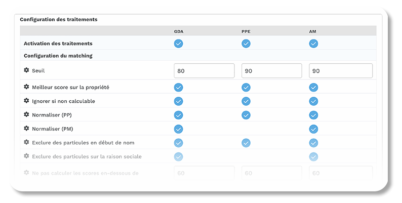 BeCLM - cartographie des risques conformités