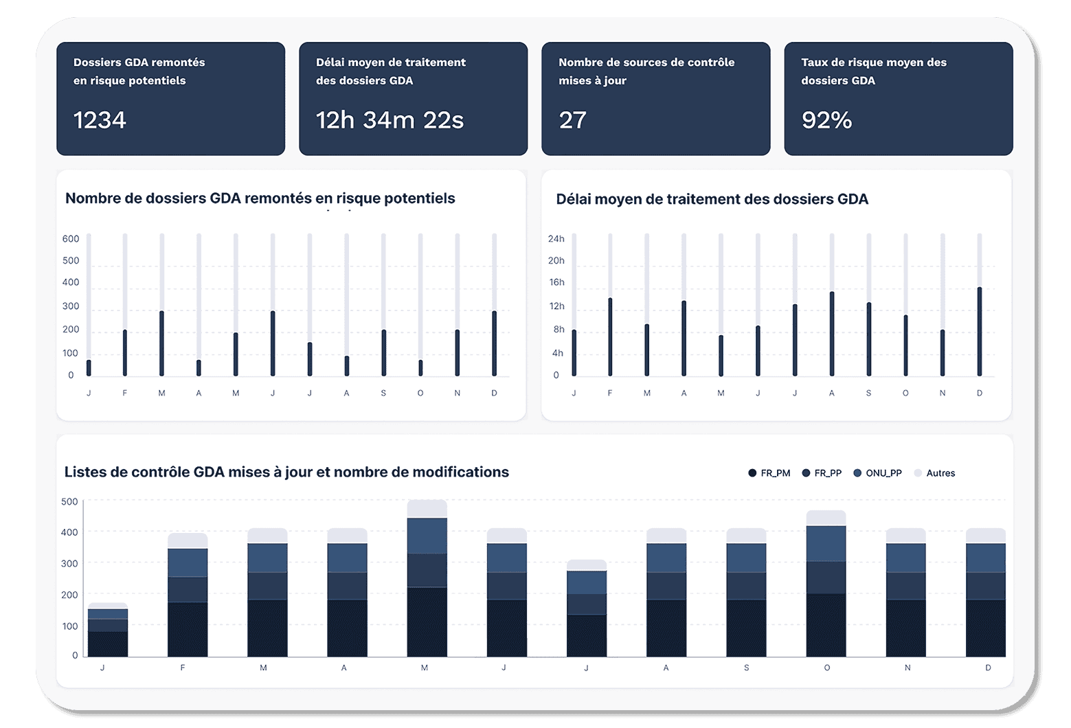 BeCLM - reporting hub beclm
