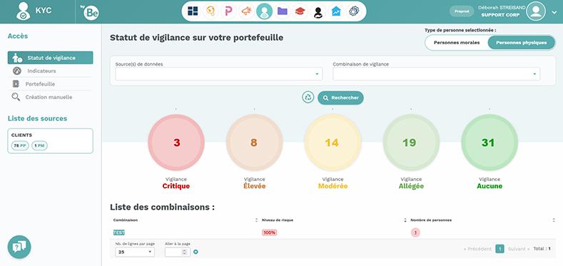 BeCLM - Les statuts de vigilance