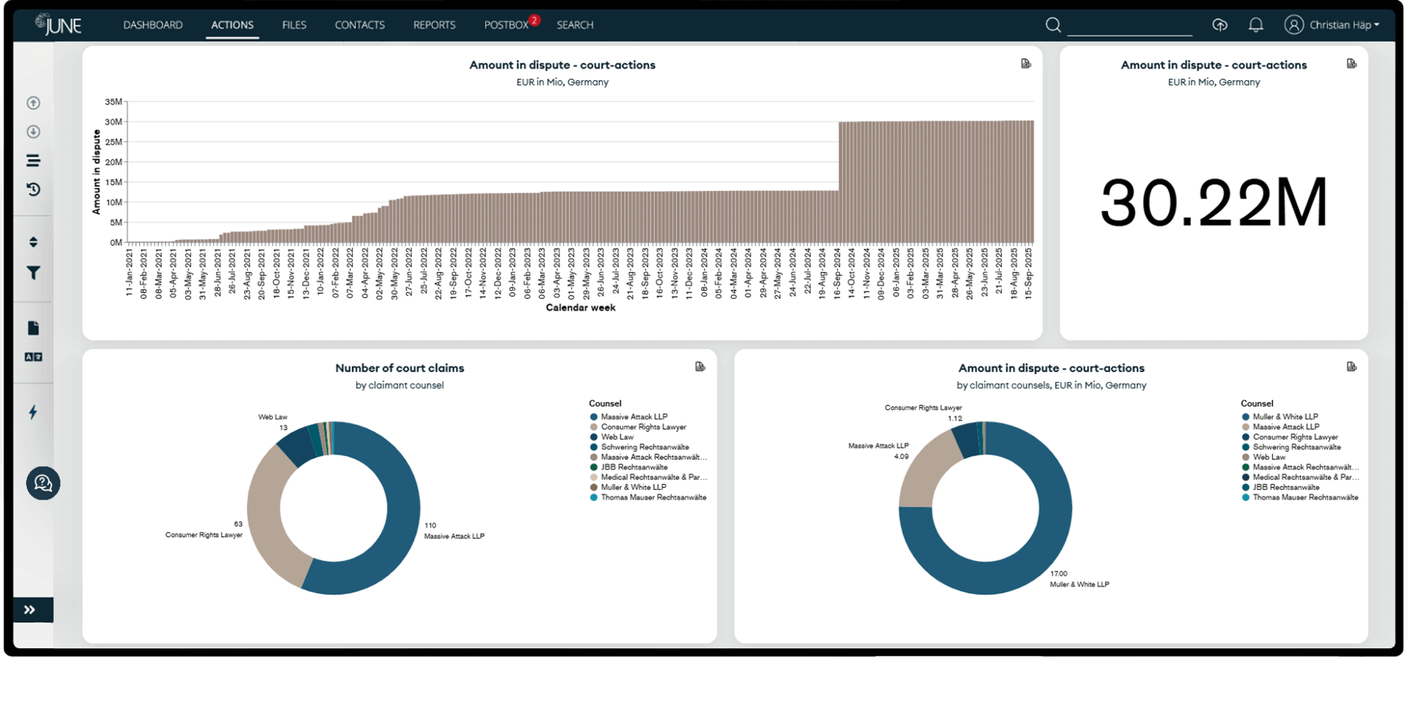 JUNE - Automated reports, trends, predictive analytics, efficiency metrics and more