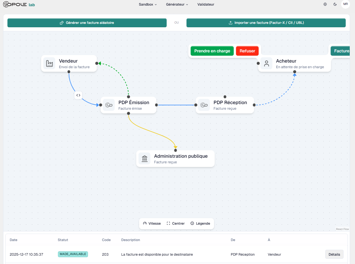 Iopole - Sandbox isolée gratuite