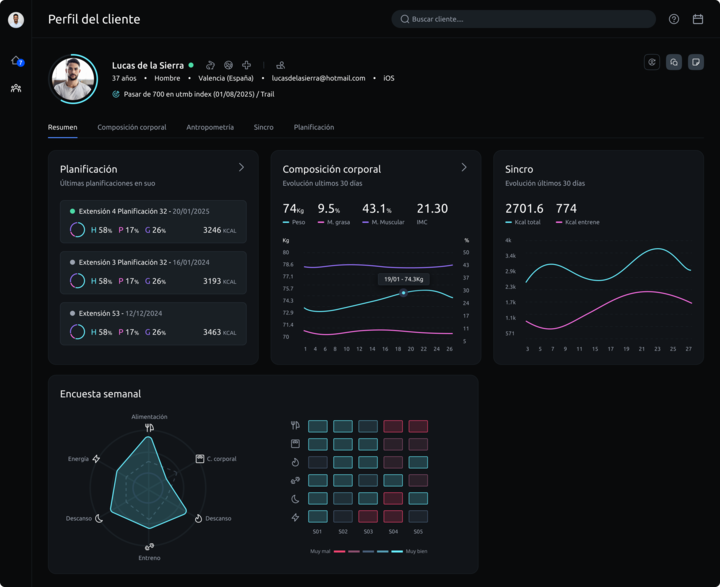 INDYA Software - Perfil del cliente