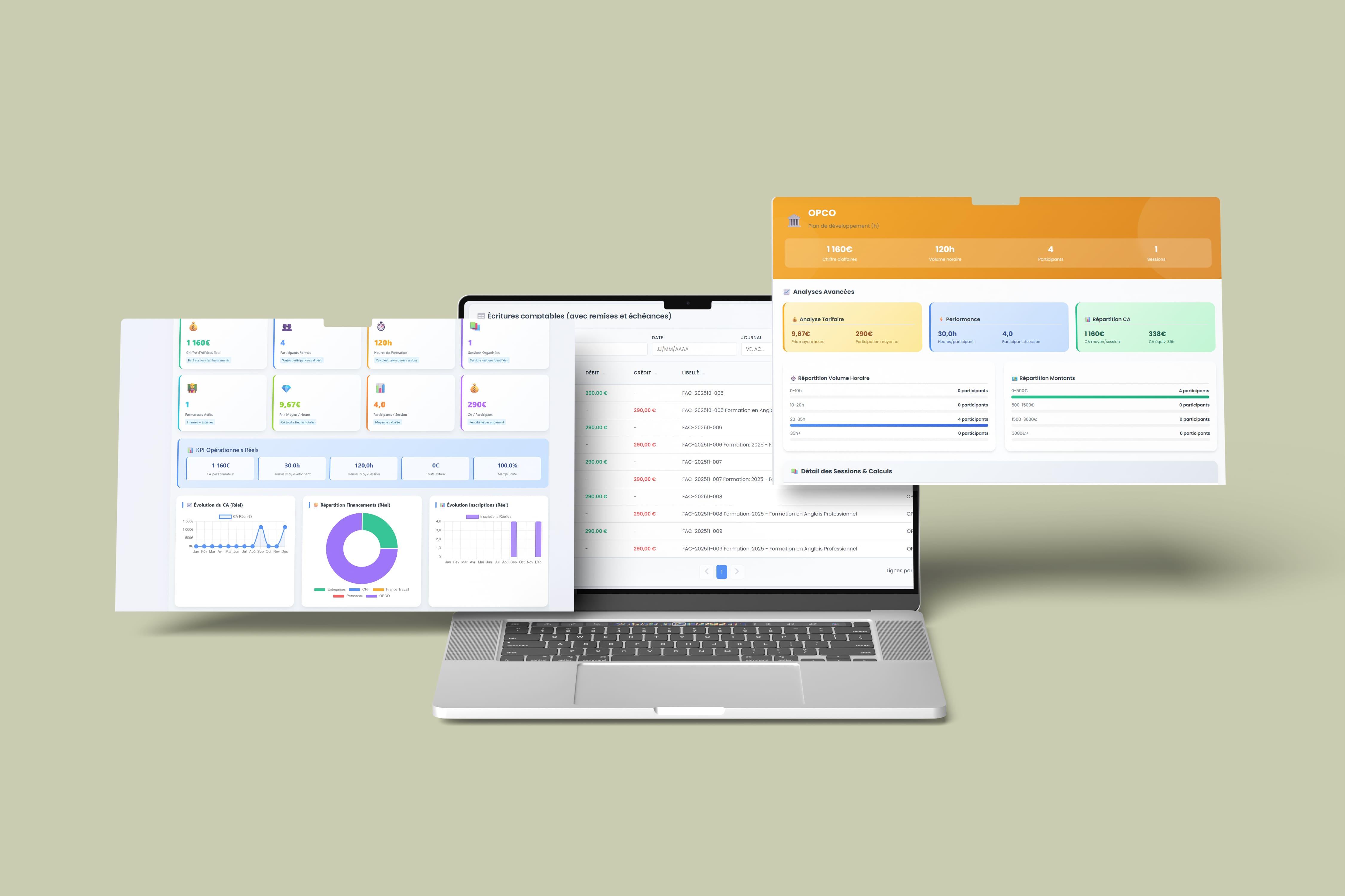 Loop Formations - Gestion financière