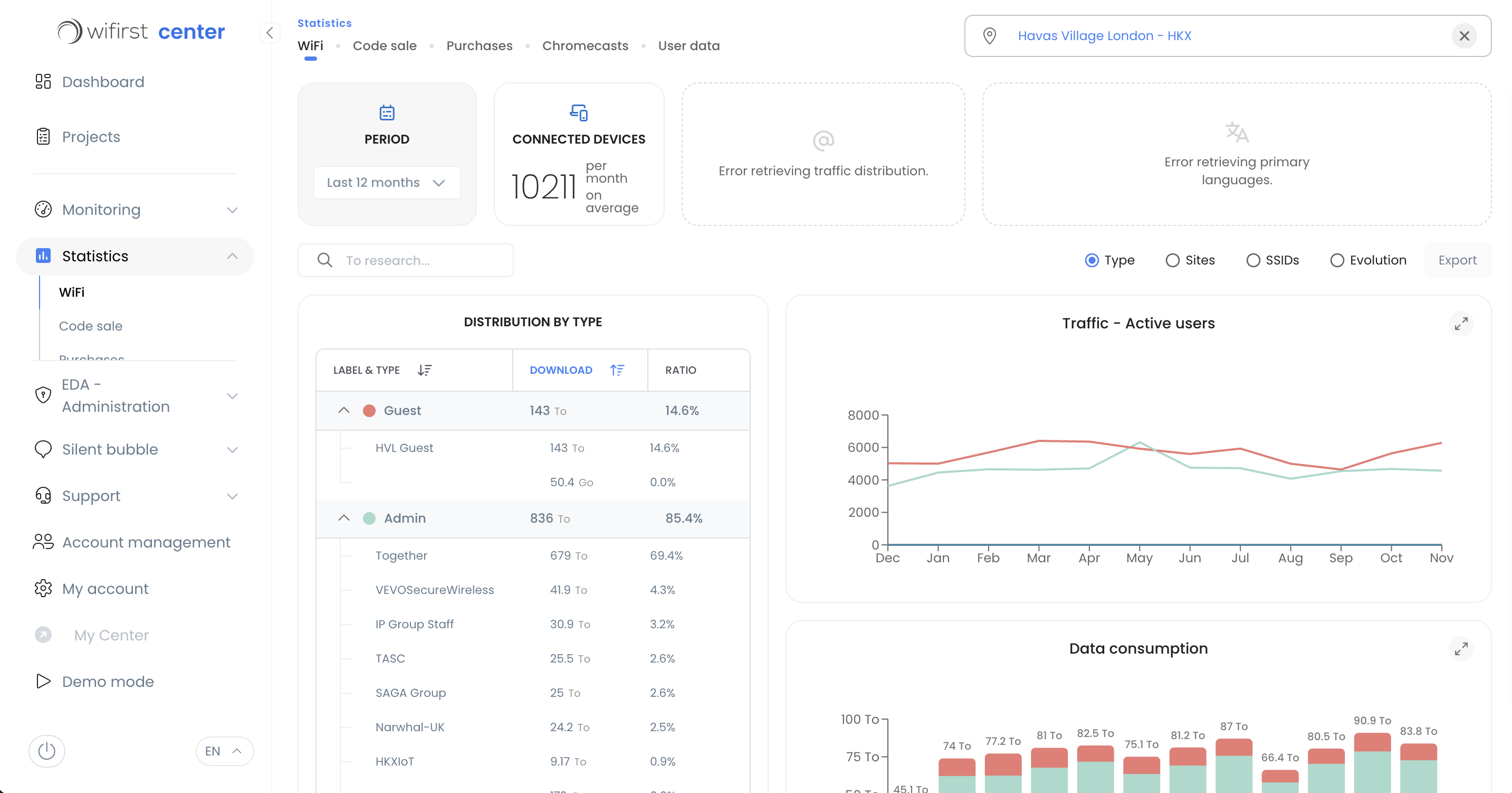 Wifirst Center - Statistiques usage