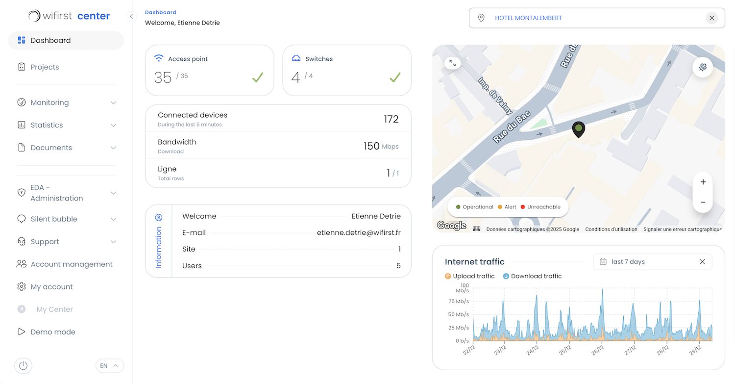 Wifirst Center - Dashboard