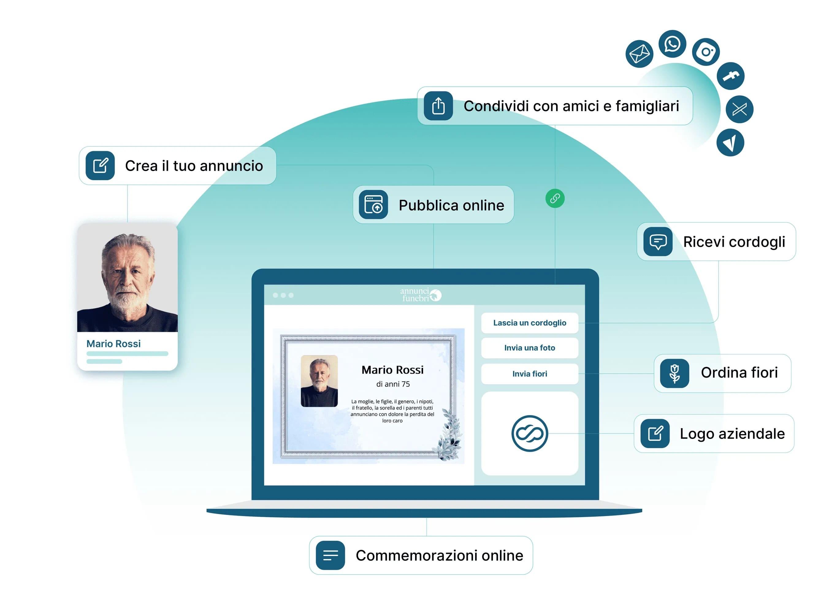 Eterno - Offri un servizio utile alla comunità e rafforza la reputazione e visibilità della tua agenzia, rendendoti memorabile per i dolenti e per chi avrà bisogno in futuro.