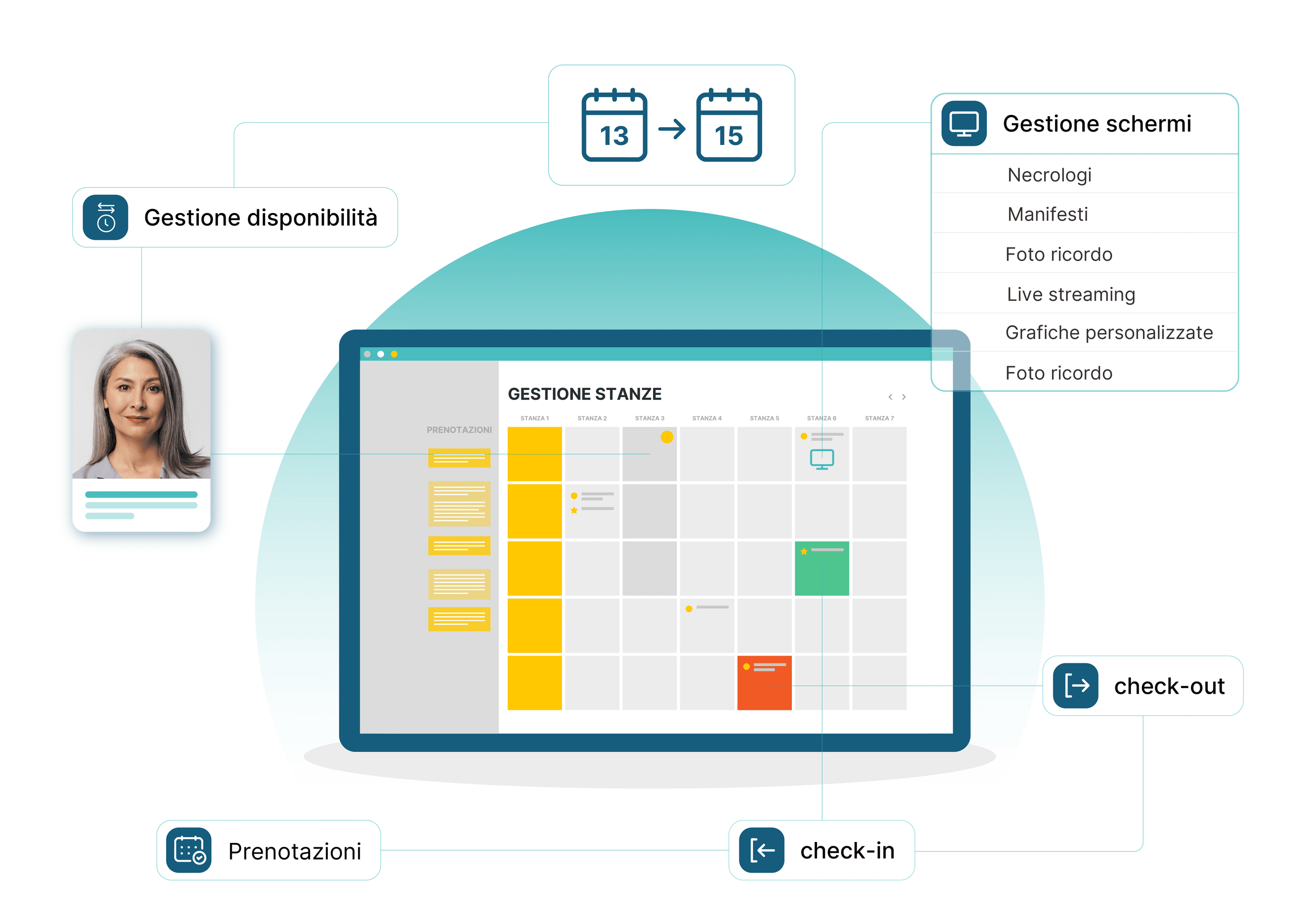 Eterno - Visualizza disponibilità, assegna le stanze, automatizza ingressi e comunica sui tuoi schermi. Un’unica interfaccia per coordinare ogni dettaglio operativo.