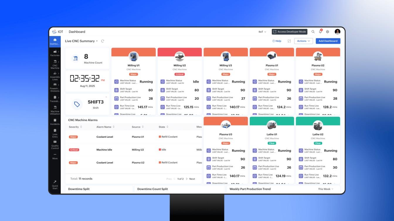 Zoho IoT - Zoho IoT all machines unified dashboard