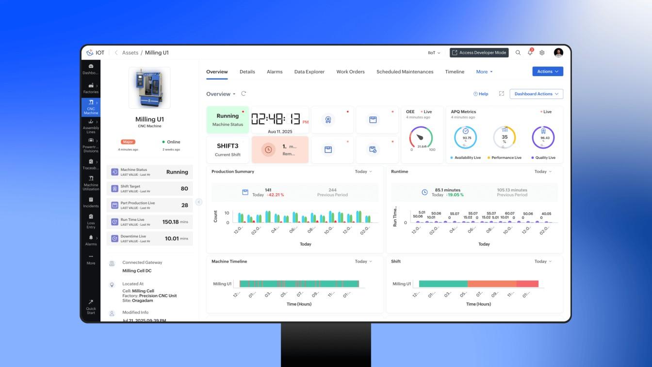 Zoho IoT - Zoho IoT single asset detailed dashboard