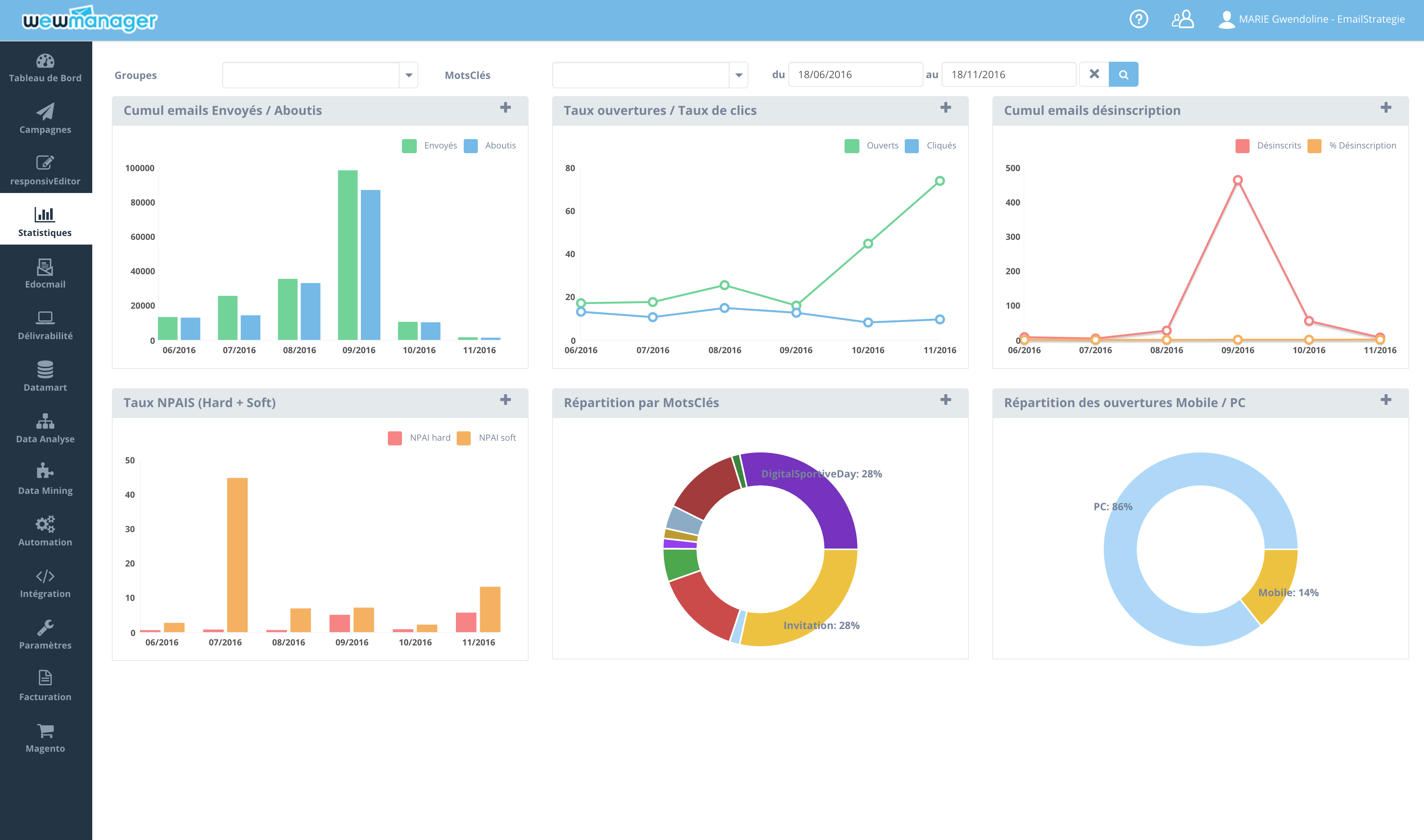 wewmanager: Rapports post-campagne, Taux d'ouvertures, Taux de Clics, Délivrabilité, Gestion des désinscriptions / NPAI / Bounced