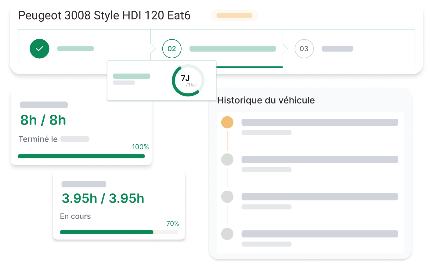 Progicar Remarket - Suivi du véhicule et historique