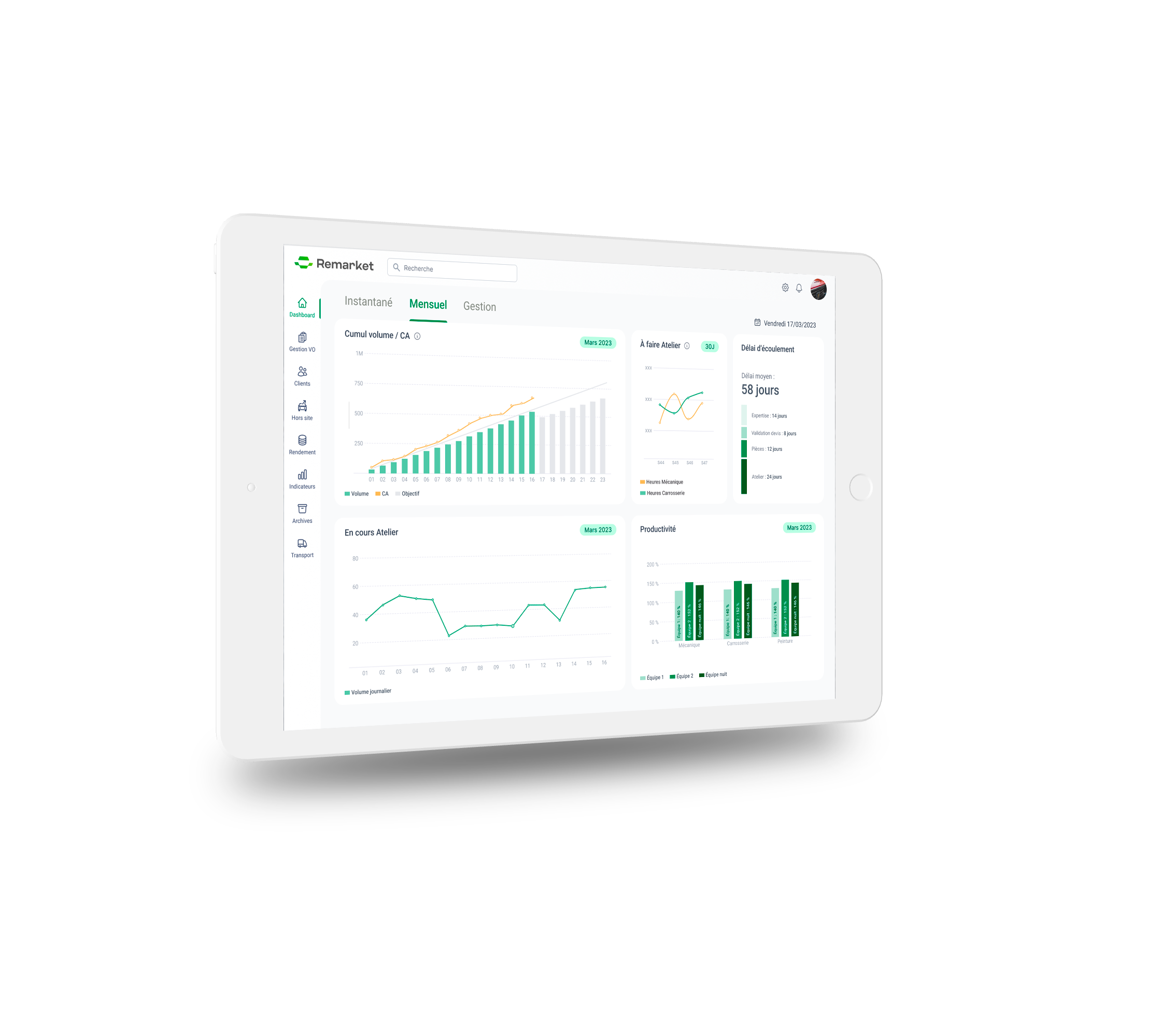 Progicar Remarket - Tableau de bord et KPI