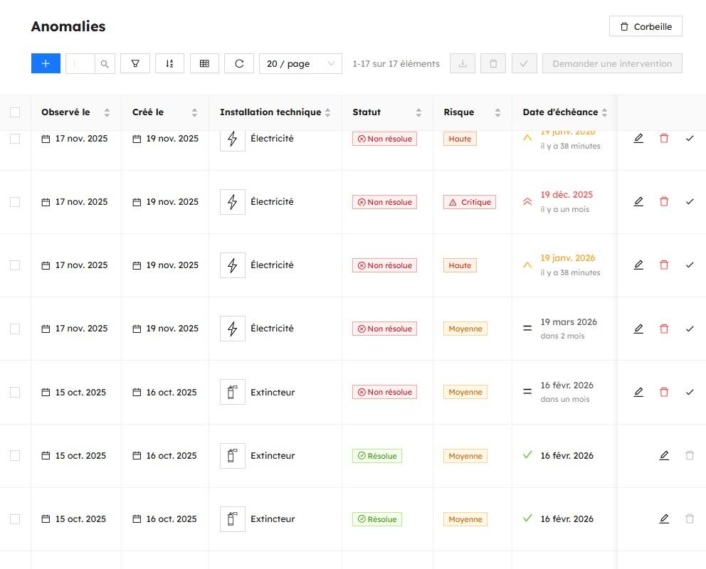 Kare - Retrouvez et identifiez facilement les anomalies et prescriptions pour planifier les opérations curatives.
