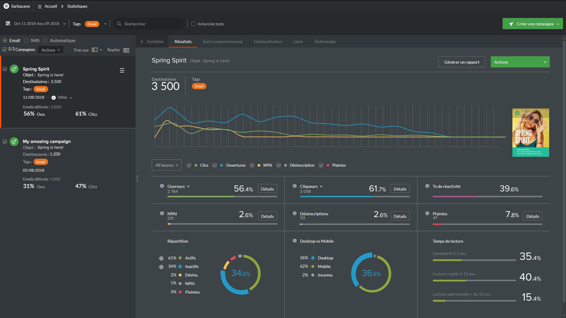 Sarbacane - Sarbacane Sunrise : Rapport détaillé, Secure Sockets Layer (SSL), Mode déconnecté, Contrôle strict des accès aux serveurs