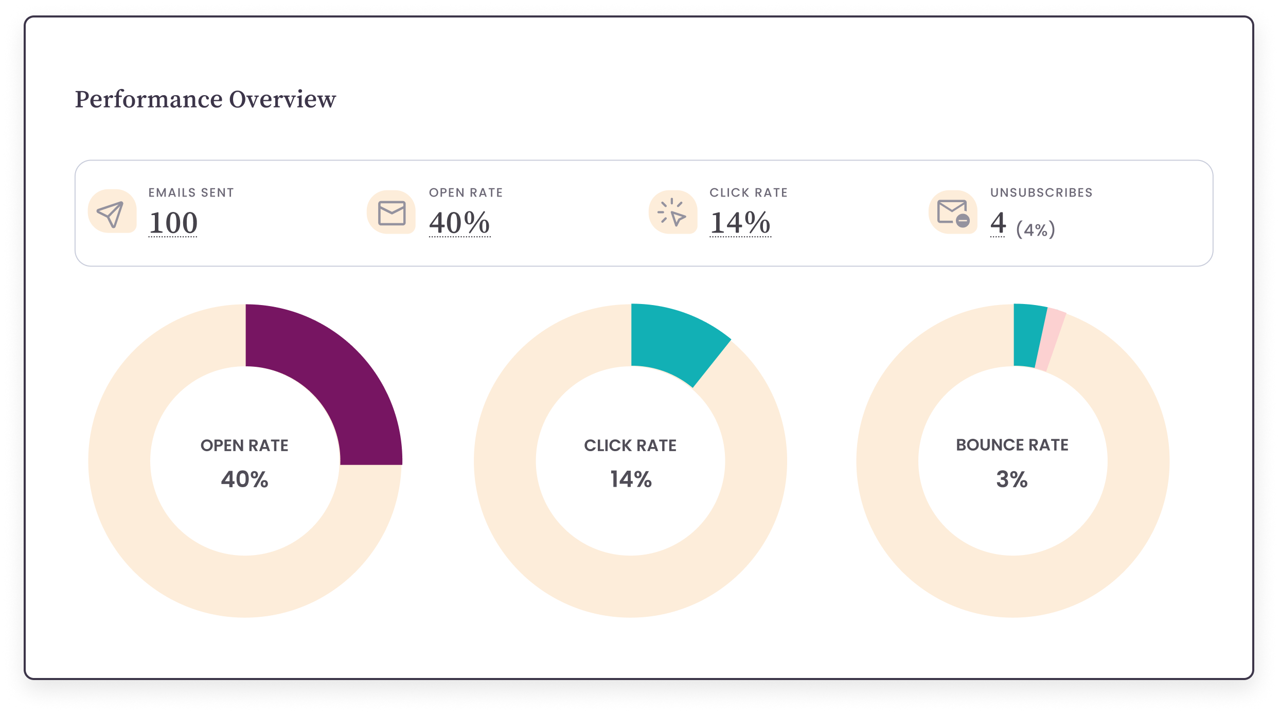 Benchmark Email - Reportes completos