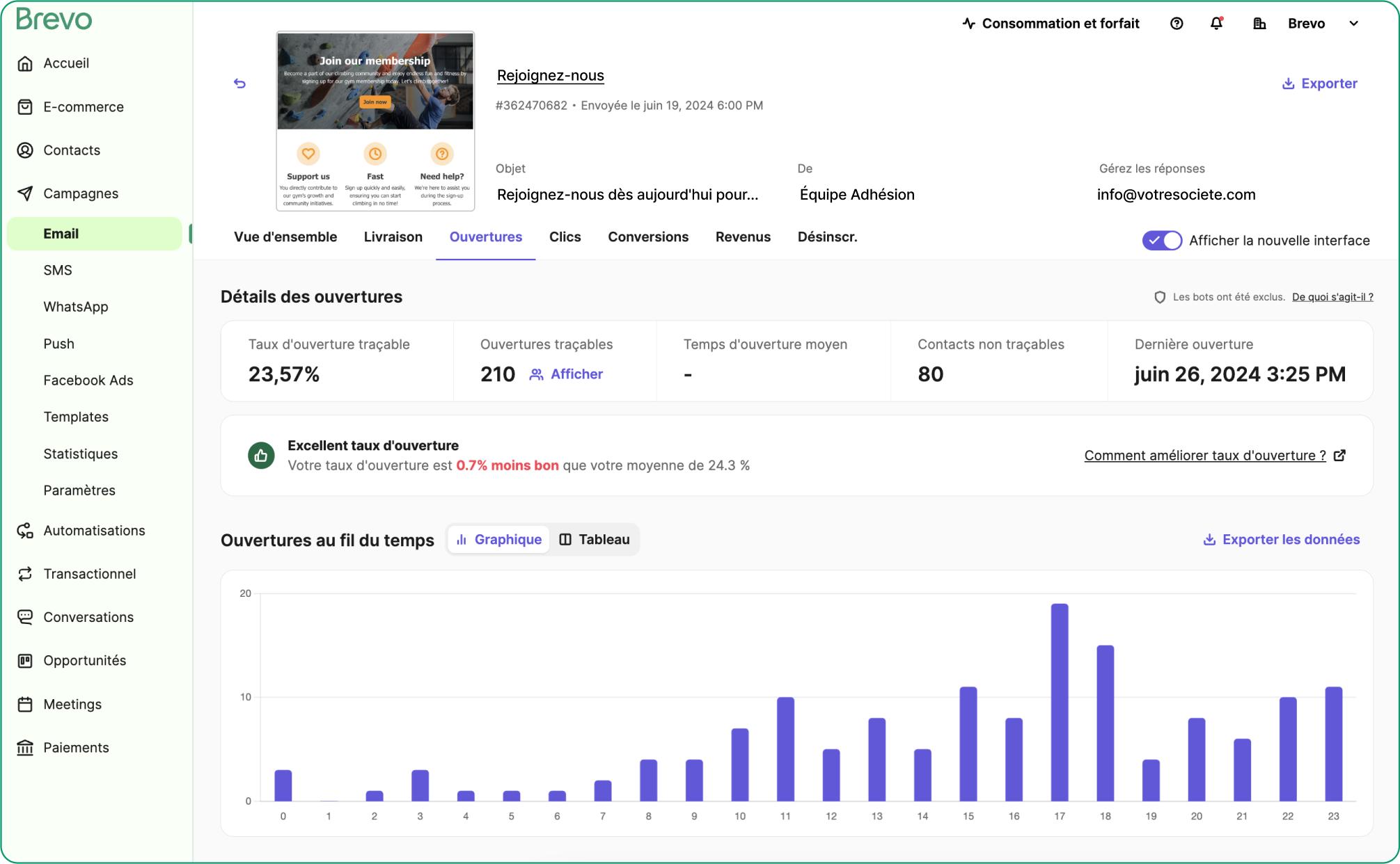 Brevo - Suivez les performances de vos emailings