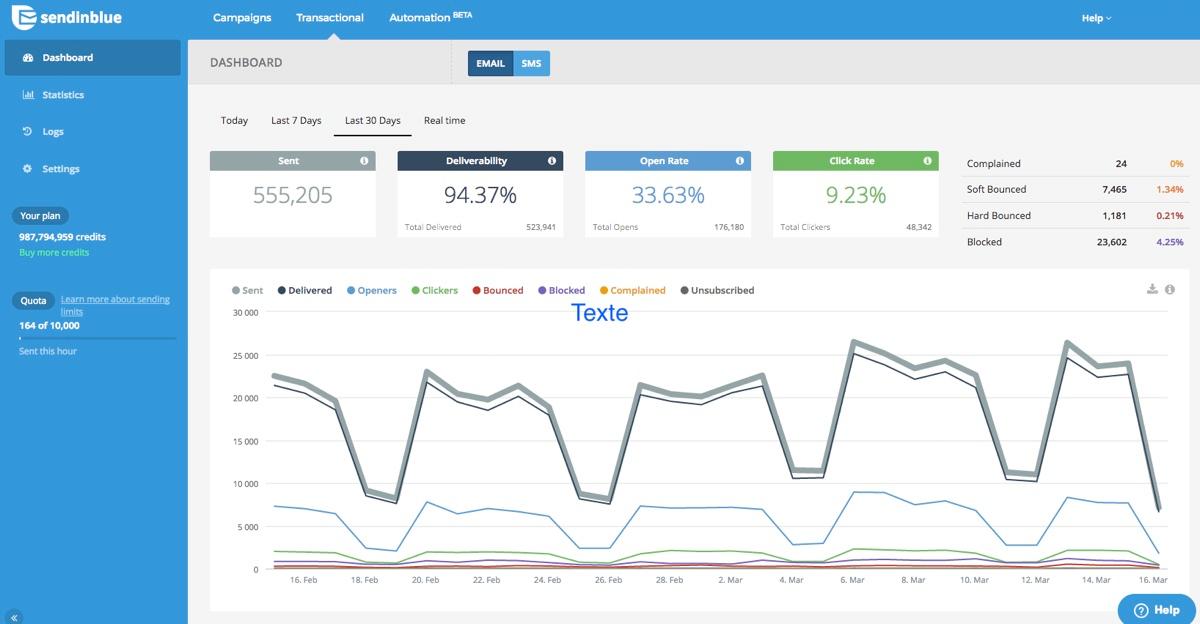 Brevo - SendinBlue: traccia le email transazionali